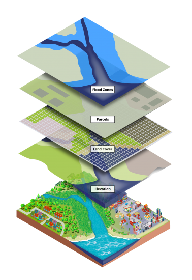 GIS